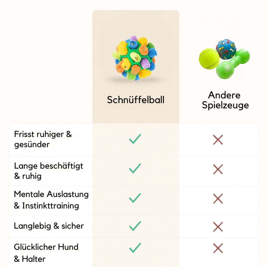 Schnüffelball - Intelligenz-Spielzeug mit Leckerli-Funktion